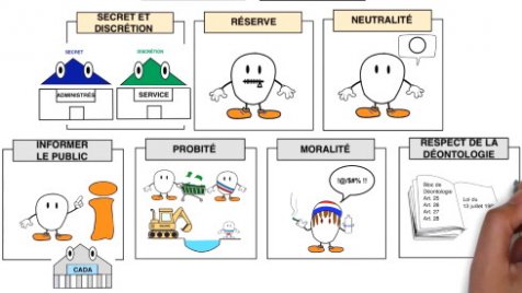 dissertation droits et obligations des fonctionnaires